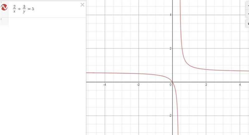 Which equation is not a linear equation? a) x = -5 b) –4v + 2w = 7 c) x4= y d) 2/x-example-1