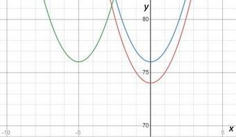 What is y=x^2+74, translated 2 units up and 5 units left-example-1