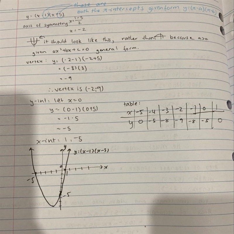 Y=(x-1)(x+5) please help , show steps and graphing and table !-example-1