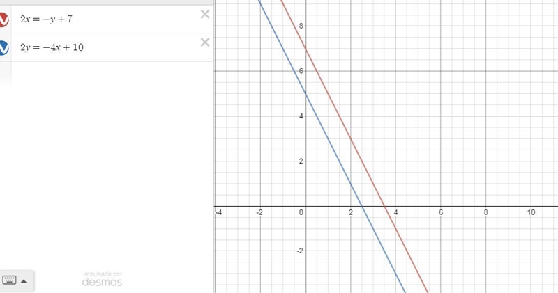 Graph the lines 2x=-y+7 and 2y=-4x+10. What is the solution? A) (0,5) B) (5/2, 5) C-example-1