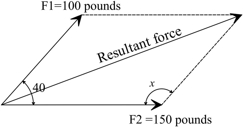 A sled is being pulled across a floor by two ropes such that the angle between them-example-1