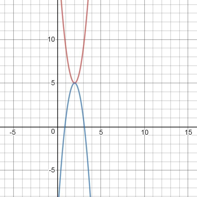 In any function, f(x) = a(x-h)n + k , a negative leading coefficient means the graph-example-1