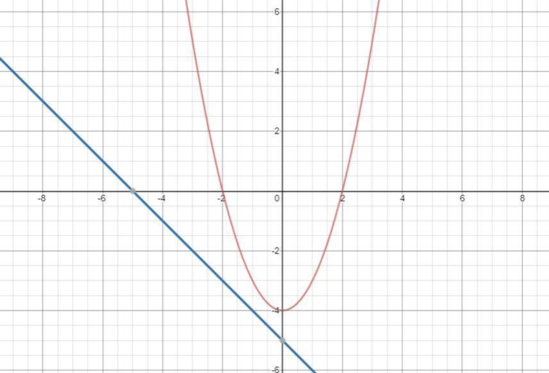 Solve the following system of equations or show that it does not have a real solution-example-1