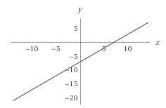 What is the effect on the graph of the parent function f(x) = x when f(x) is replaced-example-1