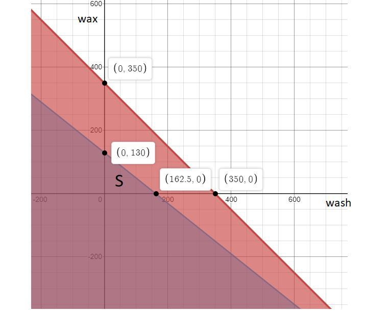 A local car wash charges $8 per wash (w) and $10 for a wash and wax (x). At the end-example-1