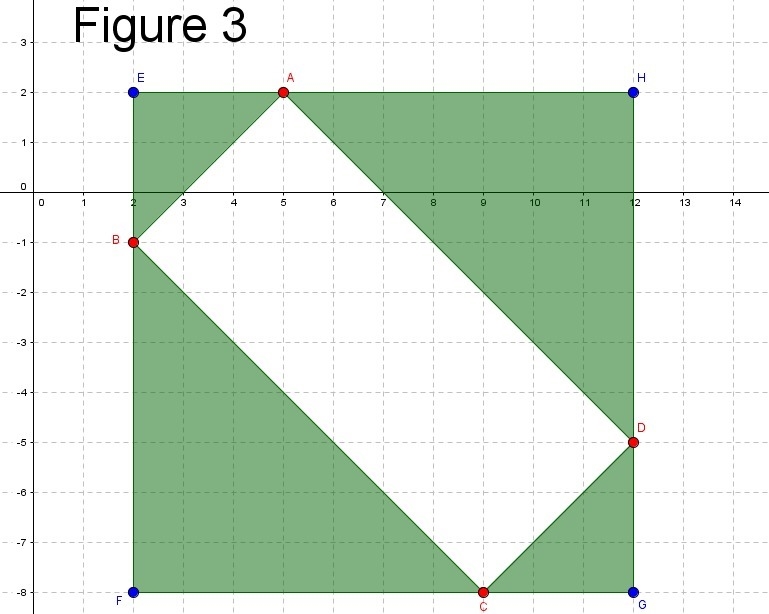 What is the area of the rectangle shown on the coordinate plane? Enter your answer-example-3