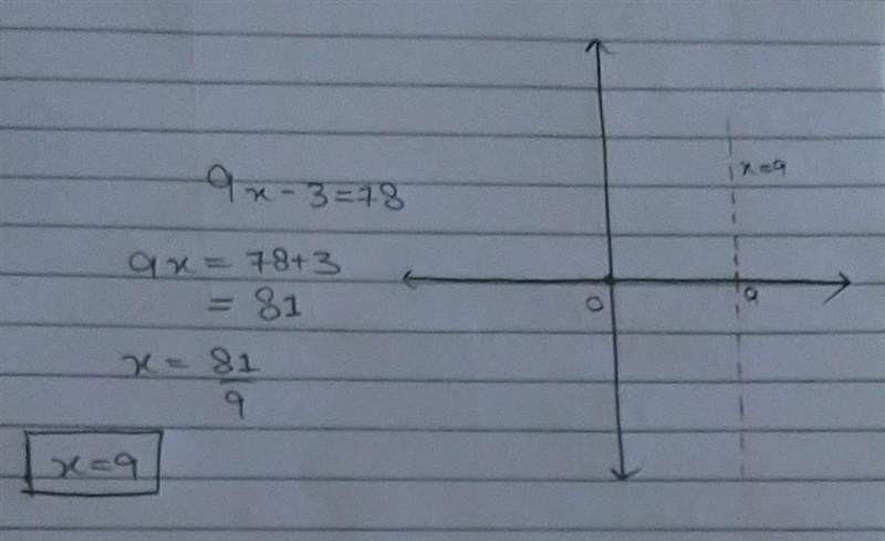 Graph and solve the following equation 9x-3=78-example-1