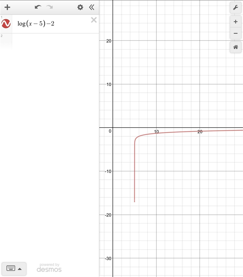 How do u graph log(x-5) -2?-example-1