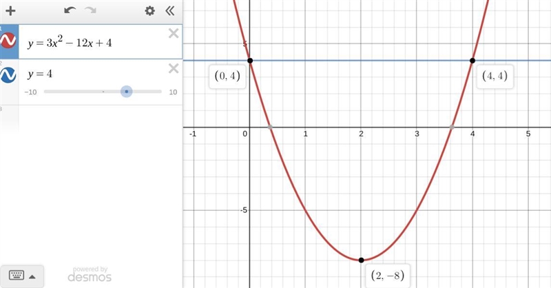 For the function y = 3x2 - 12x + 4, what’s the mirror point for the y-intercept? Remember-example-1