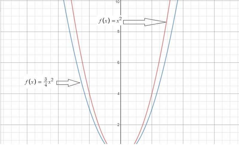 How to the graphs of-example-1