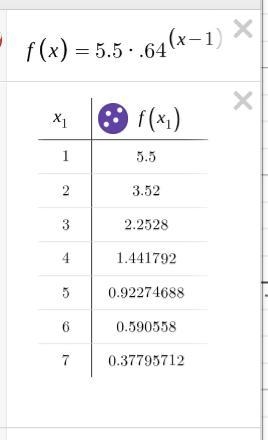 A bouncy ball is dropped such that the height of its first bounce is 5.5 feet and-example-1