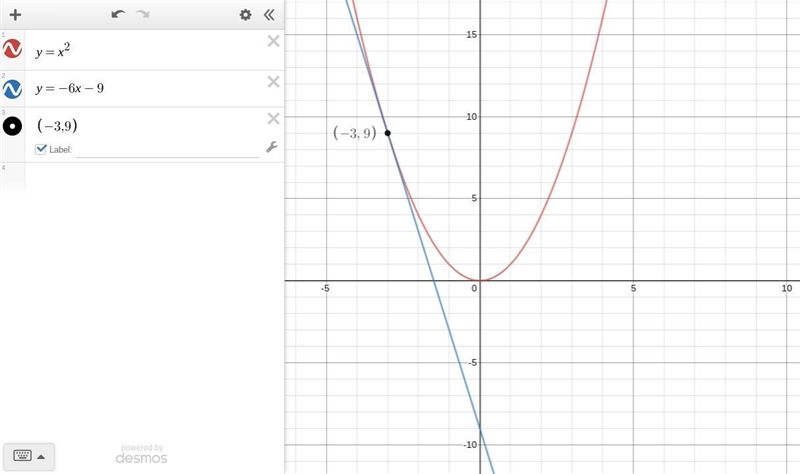 Find the slope-intercept equation of the tangent line to the graph of f(x)=x^2 at-example-1