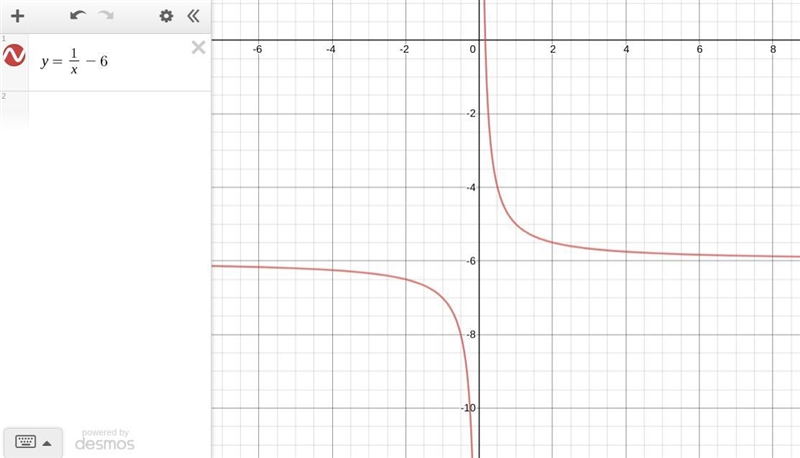 Identify the asymptotes of y=1 over x -6 A. B. C. D.-example-1