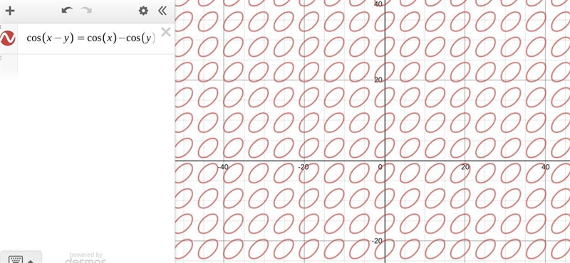 Is it ever possible that cos (A−B)=cos ⁡A−cos ⁡B? Why-example-2