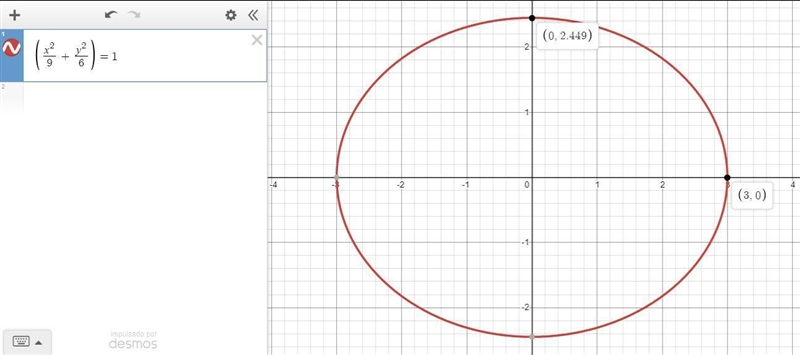 The equation of an ellipse is given by x^2 / 9+ y^2 / 6 = 1. a. Sketch the graph of-example-1