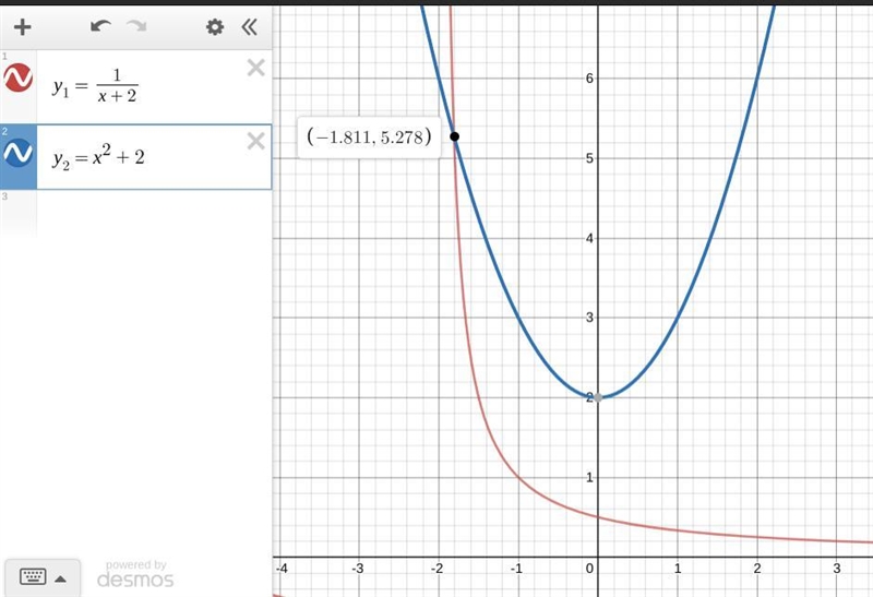 URGENT!! Offering 39 Points The solution to this system of equations lies between-example-1