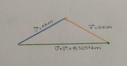 A hiker walks 4 km north and then 5 km northeast. Draw displacement vectors representing-example-2