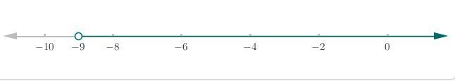 Find the solution set to each inequality. Express the solution in set notation and-example-1