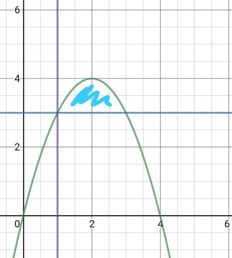 Use the method of cylindrical shells to find the volume generated by rotating the-example-1