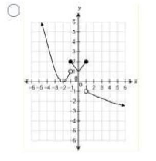 Which graph represents the function?-example-1