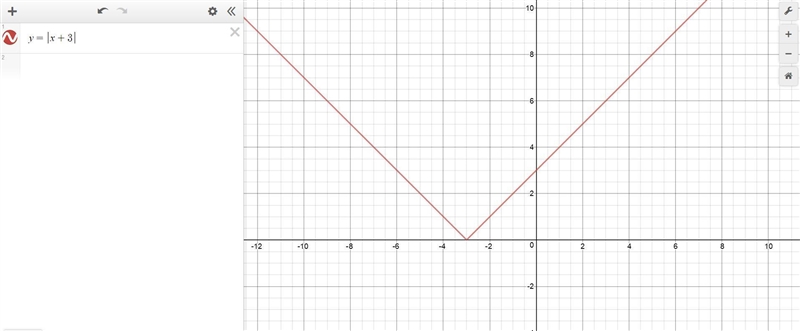 Graph each absolute value function. State the domain, range, and y-intercept.-example-1