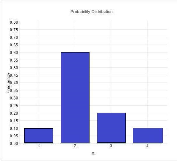 The frequency table was made using a deck of cards in which each card is numbered-example-1