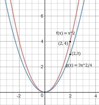 How to the graphs of-example-1