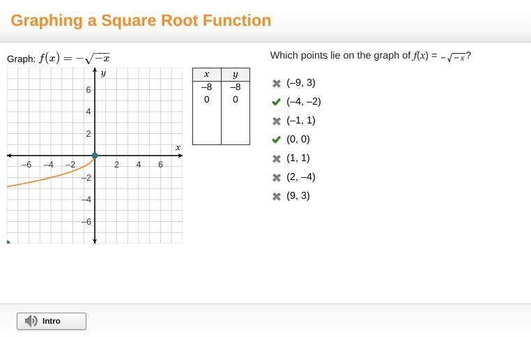 Which points lie on the graph of f(x) = - Square root -X ? (–9, 3) (–4, –2) (–1, 1) (0, 0) (1, 1) (2, –4) (9, 3)-example-1