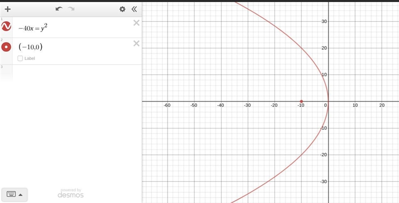 The focus of the parabola -40x = y 2 is: (-10, 0) (10, 0) (0, 10) (0, -10)-example-1