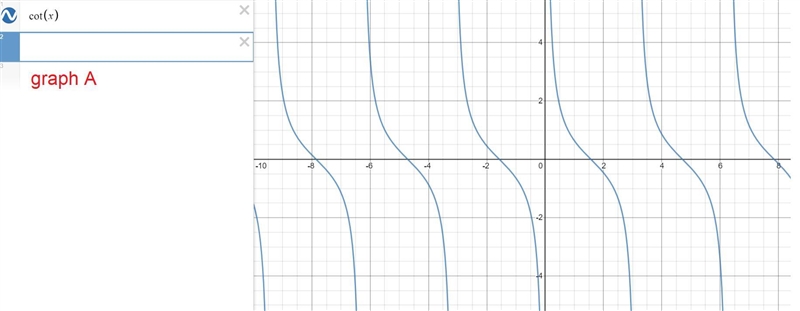 Match the function with its graph. 1)y = tanx 2)y= cot x 3)y= -tan x 4)y= -cot x-example-1