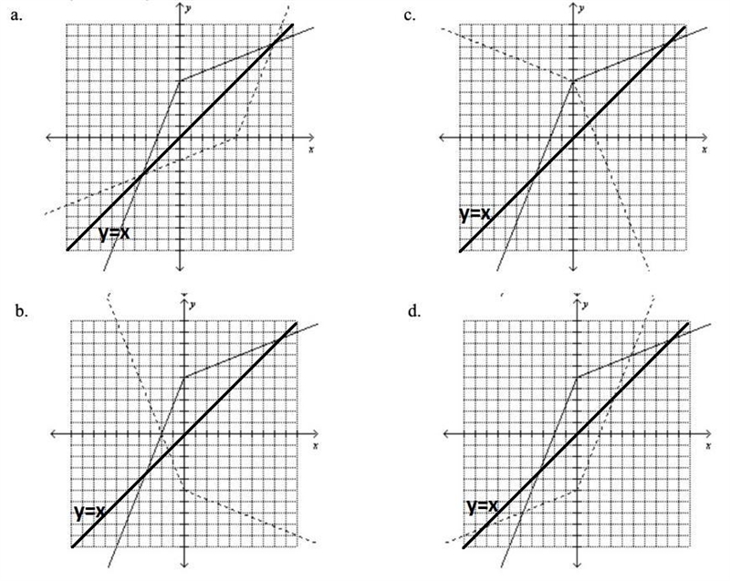 Use symmetry to graph the inverse of the function.-example-1