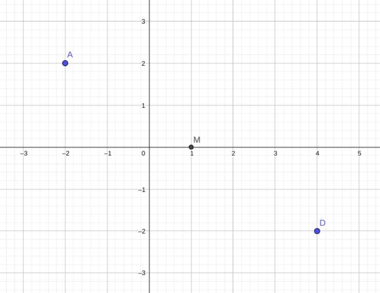 PLEASE HELP! Point A is located at (-2, 2), and D is located at (4, -2). Find the-example-1