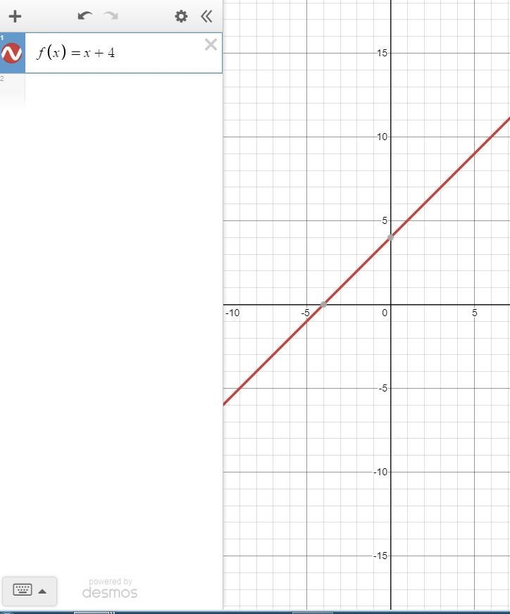 PLEASE HELPP!!! If a function, f(x) is shifted to the left four units, what will the-example-2