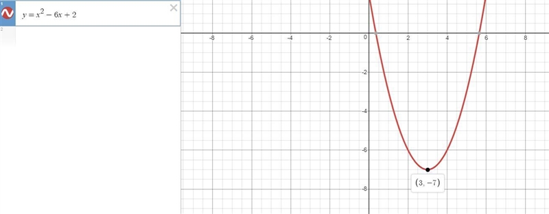 Show all steps to determine the vertex for y= x2 - 6x+2-example-1