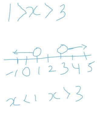 Draw a number line expressing the following compound inequalities. 2x - 2 > 4 and-example-4