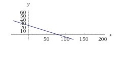 How do i graph 2.5x+8y=200-example-1