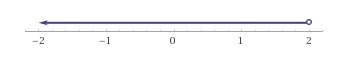 Solve the inequality and graph 6j - 7 < 5-example-1