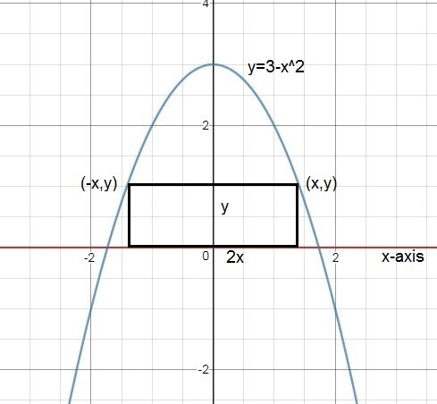 What is the area of the largest rectangle with lower base on the x-axis and upper-example-1