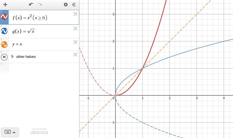 Please give an example of another function whose inverse is only defined if we restrict-example-1