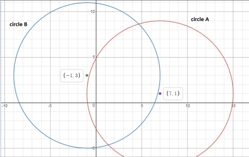 Given circle A, centered at A(7, 1) with a radius of 8 cm and Circle B, centered at-example-1