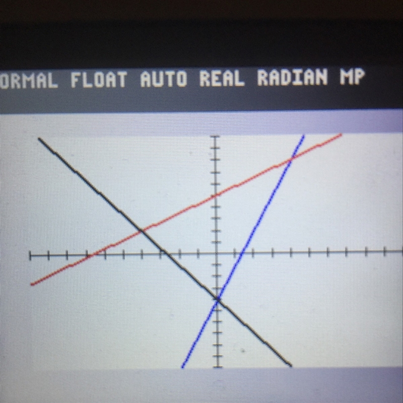 Graph the three lines on the same coordinate plane to create a triangle. Then find-example-1