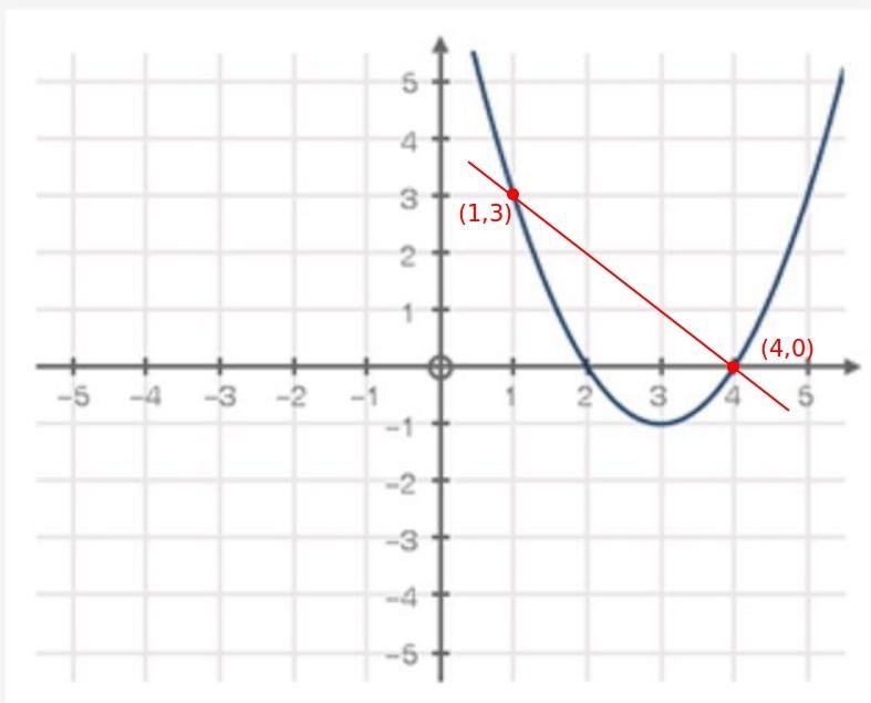 Use the graph below to answer the following question: What is the average rate of-example-1