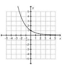 The graph of f(x) = 2x is shown on the grid. The graph of g(x) = (1/2)x is the graph-example-1