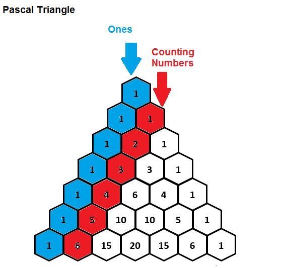 Which of the following statements about Pascal’s Triangle are true? It is symmetrical-example-1