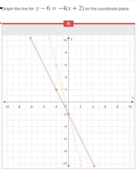 Graph the line for y - 6 = -4(x+2) on the coordinate plane.-example-1