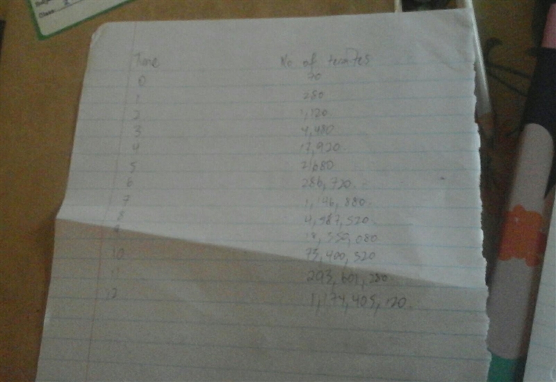 URGENT! WILL MARK BRAIN! Use the information in the table to predict the number of-example-1