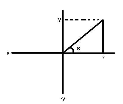 Determine the value of the signs of the functional values of sine, cosine and tangent-example-1