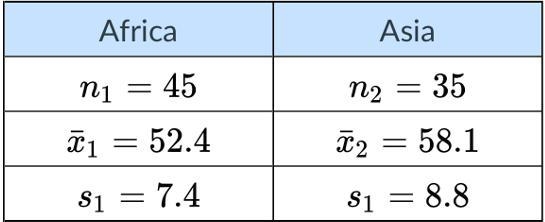 A sociologist wants to determine if the life expectancy of people in africa is less-example-1