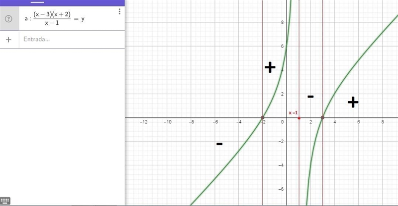 Solving Rational Inequalities and use sign diagram to sketch the graph. Image attached-example-2