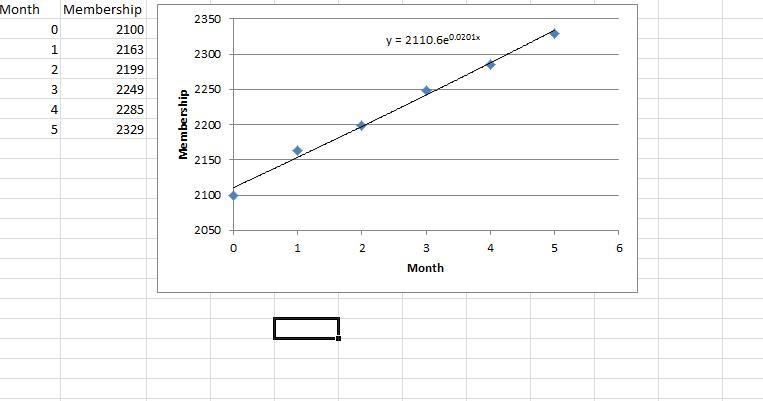 Find the Exponential Regression using the table. Write the initial amount, common-example-1